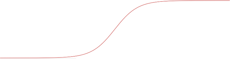 logistic_curve